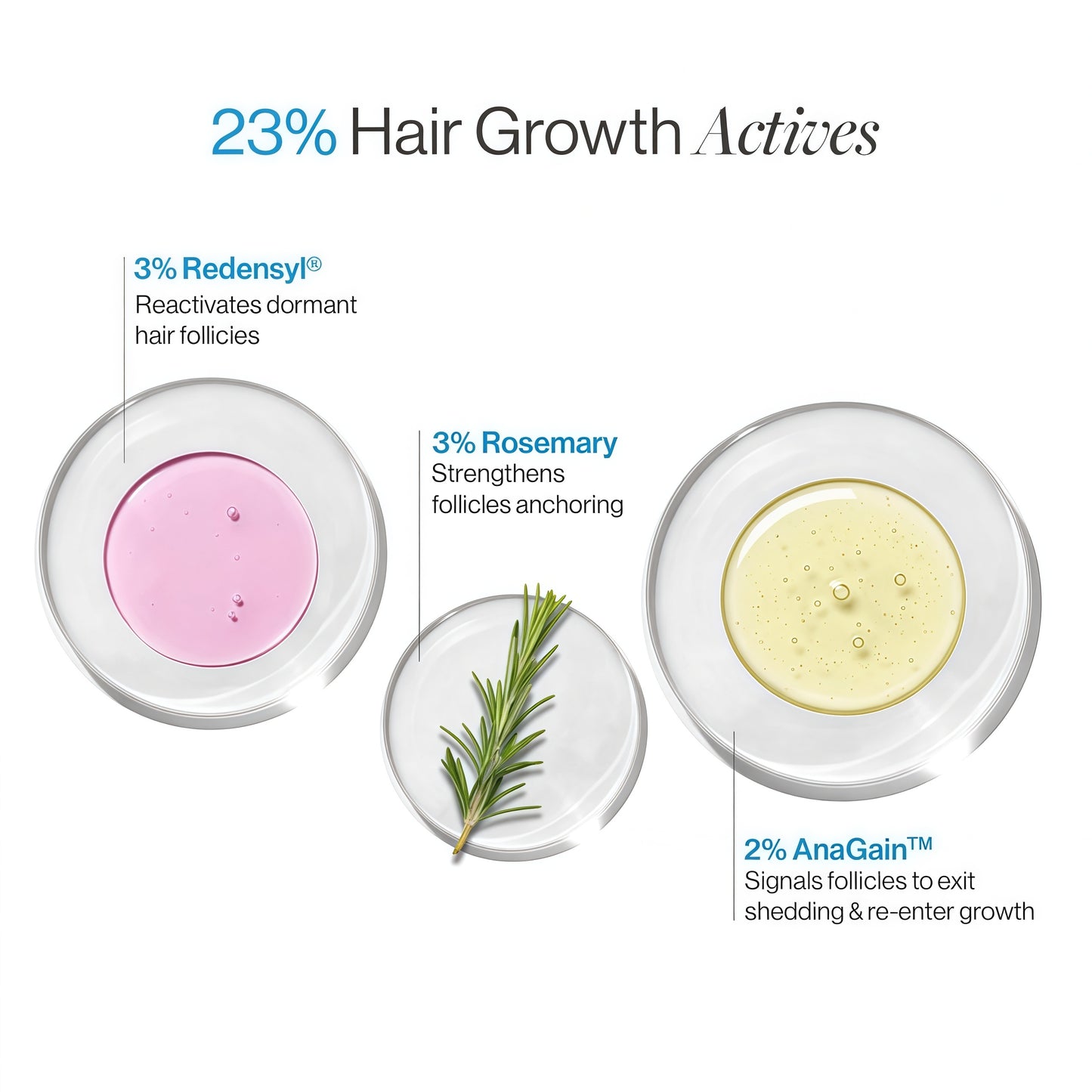 Advanced Hair Growth Serum